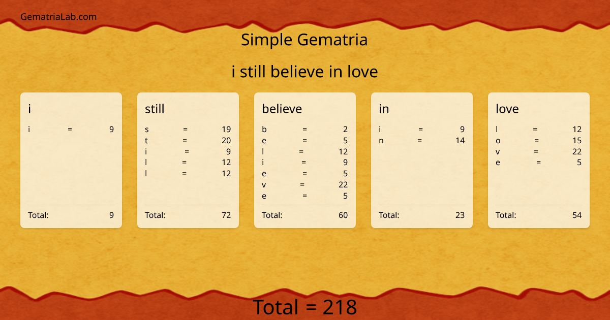 i still believe in love in simple Gematria
